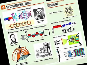 Комплект таблиц "Электромагнитные колебания и волны" (6 таблиц, формат А1, ламинированные) - fgospostavki.ru - Апрелевка