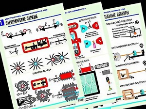 Комплект таблиц "Электростатика. Постоянный ток" (12 таблиц, формат А1, ламинированные) - fgospostavki.ru - Апрелевка