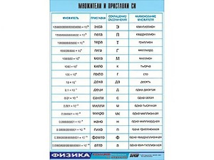 Таблица демонстрационная "Множители и приставки СИ" (винил 70х100) - fgospostavki.ru - Апрелевка