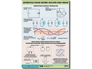 Таблица демонстрационная "Электромагнитные и молекулярно-атомные колебания" (винил 70х100) - fgospostavki.ru - Апрелевка