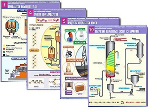 Комплект таблиц по органической химии "Природные источники углеводородов. Переработка. Синтез" (12 таблиц, формат А1, ламинированные) - fgospostavki.ru - Апрелевка