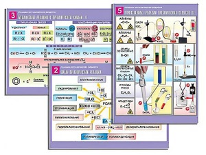 Комплект таблиц по органической химии "Реакции органических веществ" (6 таблиц, формат А1, ламинированные) - fgospostavki.ru - Апрелевка