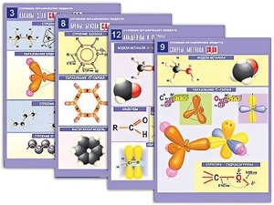 Комплект таблиц по органической химии "Строение органических веществ" (16 таблиц, формат А1, ламинированные) - fgospostavki.ru - Апрелевка