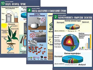 Комплект таблиц по химии демонстрационных "Начала химии" (16 таблиц, формат А1, ламинированные) - fgospostavki.ru - Апрелевка