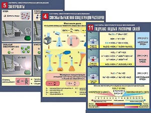 Комплект таблиц по химии демонстрационных "Растворы. Электролитическая диссоциация" (12 таблиц, формат А1, ламинированные) - fgospostavki.ru - Апрелевка
