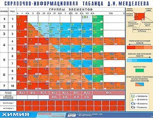 Справочно-информационная таблица Д. И. Менделеева (160х120) - fgospostavki.ru - Апрелевка