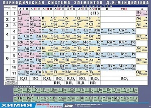 Таблица демонстрационная "Периодическая система элементов Д. И. Менделеева" (винил 70х100) - fgospostavki.ru - Апрелевка