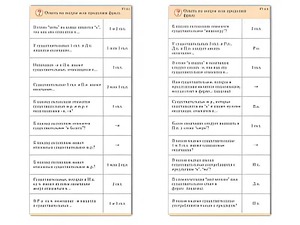 Комплект карточек (10) "Обучающий калейдоскоп. Имя существительное" - fgospostavki.ru - Апрелевка