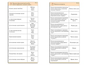 Комплект карточек (10) "Обучающий калейдоскоп. Разбор слова и предложения" - fgospostavki.ru - Апрелевка