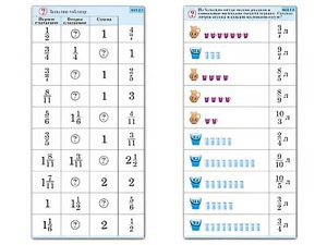 Комплект карточек (10) "Обучающий калейдоскоп. Дроби" - fgospostavki.ru - Апрелевка