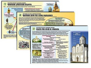 Комплект таблиц по истории "История России с древних времен" раздаточные (цветные, ламинированные, А4, 10 штук) - fgospostavki.ru - Апрелевка