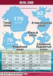 Таблица демонстрационная "Океаны Земли" (винил 70*100) - fgospostavki.ru - Апрелевка