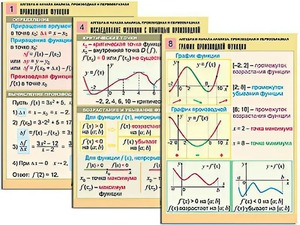 Комплект таблиц "Алгебра и начала анализа. Производная и первообразная" (12 таблиц, формат А1, ламинированные) - fgospostavki.ru - Апрелевка