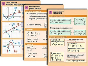 Комплект таблиц по алгебре "Алгебра. Функции, их свойства и графики" (8 таблиц, формат А1, ламинированные) - fgospostavki.ru - Апрелевка