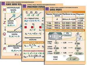 Комплект таблиц по алгебре "Алгебра. Числа. Числовые последовательности" (6 таблиц, формат А1, ламинированные) - fgospostavki.ru - Апрелевка