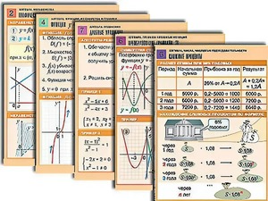 Комплект таблиц по всему курсу алгебры (50 штук, А1, полноцветные, ламинированные) - fgospostavki.ru - Апрелевка