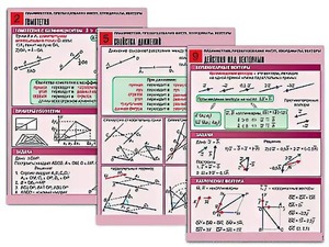 Комплект таблиц по геометрии "Планиметрия. Преобразования фигур. Координаты. Векторы" (10 таблиц, А1, ламинированные) - fgospostavki.ru - Апрелевка