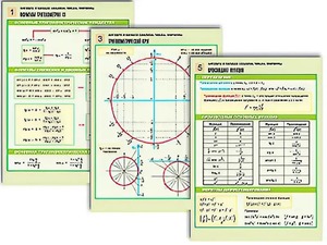 Комплект таблиц по алгебре и началам анализа "Числа. Формулы" раздаточные (цветные, ламинированные, А4, 6 штук) - fgospostavki.ru - Апрелевка