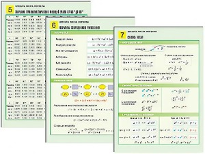 Комплект таблиц по алгебре "Алгебра. Числа. Формулы" раздаточные (цветные, ламинированные, А4, 10 штук) - fgospostavki.ru - Апрелевка