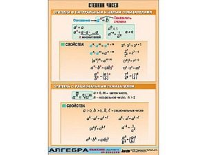Таблица демонстрационная "Степени чисел" (винил 100*140) - fgospostavki.ru - Апрелевка