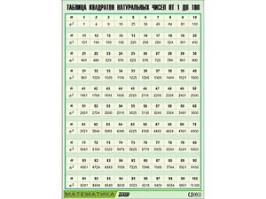 Таблица демонстрационная "Таблица квадратов натуральных чисел от 1 до 100" (винил 70*100) - fgospostavki.ru - Апрелевка
