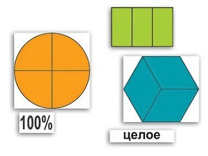 Набор "Части целого. Простые дроби" - fgospostavki.ru - Апрелевка