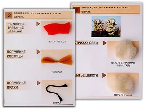 Коллекция "Шерсть" (начальная школа) - fgospostavki.ru - Апрелевка