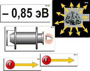Модель-аппликация "Модель атома Резерфорда-Бора" (ламинированная) - fgospostavki.ru - Апрелевка