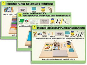 Комплект таблиц "Технология. Организация рабочего места" (6 таблиц, А1, ламинированные, с раздаточным материалом) - fgospostavki.ru - Апрелевка