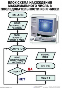 Таблицы Информатика 10 штук (50*70, ламинированные) - fgospostavki.ru - Апрелевка