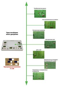 Междисциплинарная учебно-проектная лаборатория по электротехнике - fgospostavki.ru - Апрелевка
