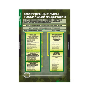 Комплект таблиц. ОБЖ. Основы военной службы. - fgospostavki.ru - Апрелевка