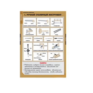 Комплект таблиц. Технология. Технология обработки древесины. - fgospostavki.ru - Апрелевка