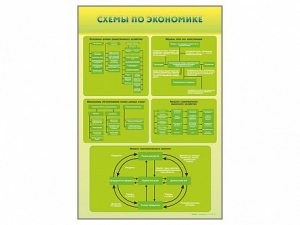 Стенды "Схемы по экономике" - fgospostavki.ru - Апрелевка