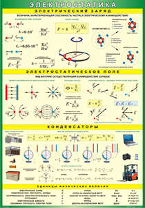 Таблица "Электростатика" (100х140 сантиметров, винил) - fgospostavki.ru - Апрелевка