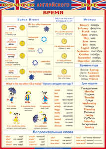Таблица "Грамматика английского языка. Время" (100х140 сантиметров, винил) - fgospostavki.ru - Апрелевка