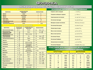 Таблица "Международная система СИ. Основные Физические Постоянные. Приставки для образования десятичных кратных  и  дольных единиц" (100х140 сантиметров, винил) - fgospostavki.ru - Апрелевка