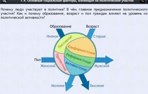 Интерактивные курсы. Обществознание 9 классы. Базовый - fgospostavki.ru - Апрелевка