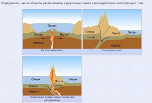 Интерактивные курсы. География 5 класс . Базовый. - fgospostavki.ru - Апрелевка