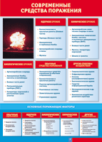 Таблица "Современные средства поражения" (100х140 сантиметров, винил) - fgospostavki.ru - Апрелевка