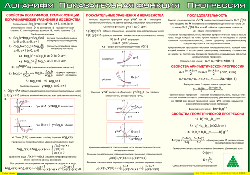 Таблица "Логарифм. Показательная функция. Прогрессия" (100х140 сантиметров, винил) - fgospostavki.ru - Апрелевка