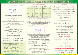 Таблица "Дифференциальное исчисление" (100х140 сантиметров, винил) - fgospostavki.ru - Апрелевка