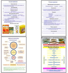 Плакаты ПРОФТЕХ "Продовольственные товары" (27 пл, винил, 70х100) - fgospostavki.ru - Апрелевка