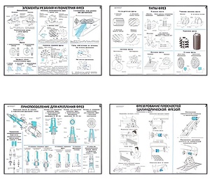 Плакаты ПРОФТЕХ "Основы фрезерного дела" (20 пл, винил, 70х100) - fgospostavki.ru - Апрелевка