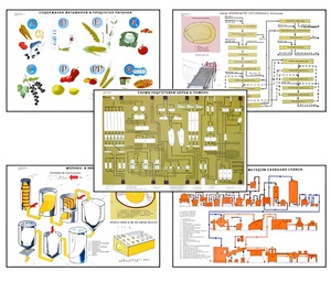 Плакаты ПРОФТЕХ "Сырье и материалы хлебопекарного производства" (20 пл, винил, 70х100) - fgospostavki.ru - Апрелевка