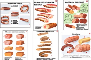 Плакаты ПРОФТЕХ "Ассортимент колбасной и мясной продукции" (11 пл, винил, 70х100) - fgospostavki.ru - Апрелевка