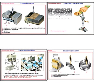 Плакаты ПРОФТЕХ "Сверление. Приемы сверления" (11 пл, винил, 70х100) - fgospostavki.ru - Апрелевка