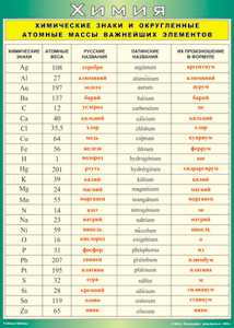 Таблица "Химические знаки и округленные атомные массы важнейших элементов" (100х140 сантиметров, винил) - fgospostavki.ru - Апрелевка