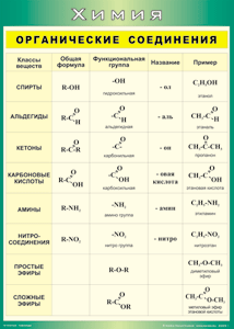 Таблица "Органические соединения" (100х140 сантиметров, винил) - fgospostavki.ru - Апрелевка
