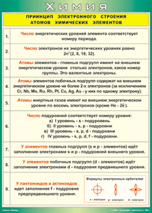 Таблица "Принцип электронного строения атомов химических элементов" (100х140 сантиметров, винил) - fgospostavki.ru - Апрелевка